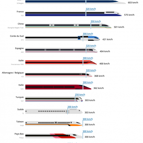 Les TGV Japonais en Tête Les TGV Japonais en Tête